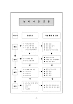 교수 학습지도안- 축구를 통한 신체기능의 단련,협동심과 책임감-7