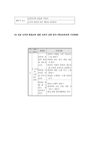 평화통일의 대하여 _ 개념부터 교육에서의 적용까지-3