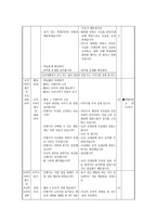 도덕이야기 수업모형 - 6-6 용기, 내 안의 위대한 힘 - 2차시 - 진정한 용기-5