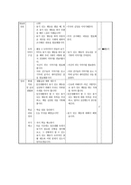 도덕이야기 수업모형 - 6-6 용기, 내 안의 위대한 힘 - 2차시 - 진정한 용기-6