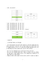 체육교육학습안 6학년 경쟁 활동 배드민턴 협동-18