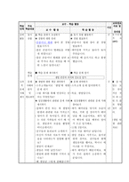 도덕교과 학습 과정안 - 개념 분석 수업 모형 - 소중한 생명-4