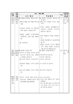 도덕교과 학습 과정안 - 개념 분석 수업 모형 - 소중한 생명-5