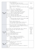 일일교육계획안 공룡-3