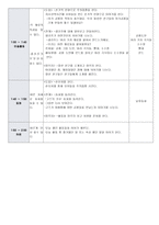 일일교육계획안 공룡-4