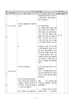도덕과 교생 수업 교수_학습 과정안 - 1 인간과 도덕-2