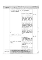 도덕과 교생 수업 교수_학습 과정안 - 1 인간과 도덕-3