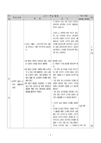 도덕과 교생 수업 교수_학습 과정안 - 1 인간과 도덕-5