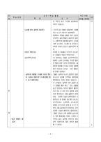 도덕과 교생 수업 교수_학습 과정안 - 1 인간과 도덕-6