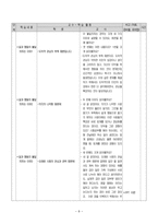 도덕과 교생 수업 교수_학습 과정안 - 1 인간과 도덕-8