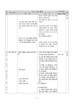 도덕과 교생 수업 교수_학습 과정안 - 1 인간과 도덕-11