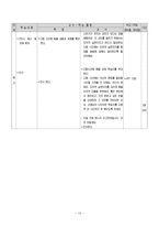 도덕과 교생 수업 교수_학습 과정안 - 1 인간과 도덕-12