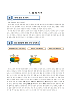 토의 보고서 학생에 대한 교원의 책무성 강화 방안 3M Project를 통한-2