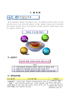 토의 보고서 학생에 대한 교원의 책무성 강화 방안 3M Project를 통한-3