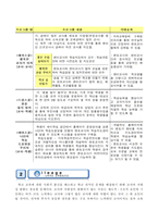 토의 보고서 학생에 대한 교원의 책무성 강화 방안 3M Project를 통한-4