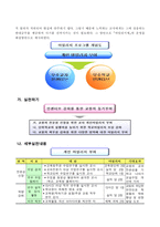 토의 보고서 학생에 대한 교원의 책무성 강화 방안 3M Project를 통한-5