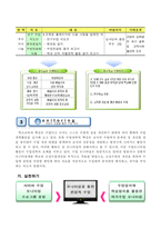 토의 보고서 학생에 대한 교원의 책무성 강화 방안 3M Project를 통한-6