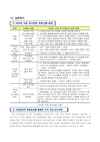 토의 보고서 학생에 대한 교원의 책무성 강화 방안 3M Project를 통한-7