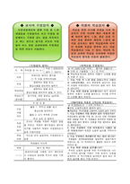 토의 보고서 학생에 대한 교원의 책무성 강화 방안 3M Project를 통한-8