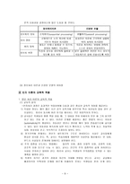 학습의 인지론적 접근-8