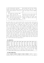 초등학교 6학년 체육과 학급 교육과정 편성 ★ 초등학교 6학년 체육 지도-2