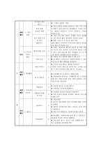 초등학교 6학년 체육과 학급 교육과정 편성 ★ 초등학교 6학년 체육 지도-6