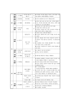 초등학교 6학년 체육과 학급 교육과정 편성 ★ 초등학교 6학년 체육 지도-7
