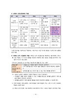 배려 윤리 이론(나딩스를 중심으로)과 교육적 적용(정의 윤리와의 통합적 관점에서) - 배려 윤리에 대한 새로운 조망-16