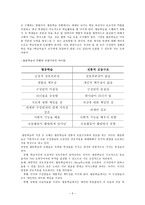 협동학습 정의 - 협동학습 모형 - 협동학습 지도방법 - 협동학습 효과 - 협동학습 한계점-3