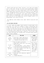 [초등도덕교육론]거짓말도 배워야 한다 -중용으로서의 선의의 거짓말--8