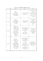 인문어학 여성 능력 개발 정책-16