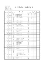 상업경제 학습지도안 제 2 장 유통 경제 중단원 생산 활동과 소비 활동 소단원-3