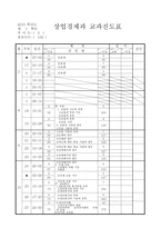 상업경제 학습지도안 제 2 장 유통 경제 중단원 생산 활동과 소비 활동 소단원-4