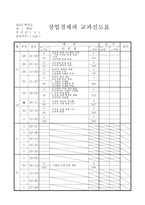 상업경제 학습지도안 제 2 장 유통 경제 중단원 생산 활동과 소비 활동 소단원-5