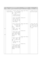 상업경제 학습지도안 제 2 장 유통 경제 중단원 생산 활동과 소비 활동 소단원-11