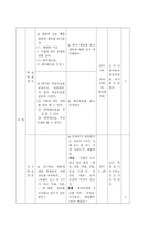 상업경제 학습지도안 제 2 장 유통 경제 중단원 생산 활동과 소비 활동 소단원-20