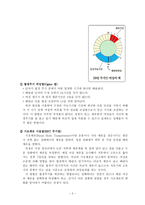 여성의 피임 행위 피임 의미 피임 역사 피임 효과 피임 방법 피임 방법 고려 사항 피임 종류 피임 방법 피임 효과 배란일 추정법 피임 월경주기 피임 기초체온 이용법 피임 점액 관찰법피임-2