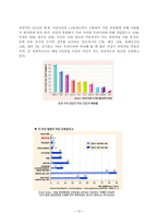 여성의 피임 행위 피임 의미 피임 역사 피임 효과 피임 방법 피임 방법 고려 사항 피임 종류 피임 방법 피임 효과 배란일 추정법 피임 월경주기 피임 기초체온 이용법 피임 점액 관찰법피임-10