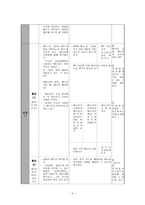 과학교과 교수 학습 지도안 - 에너지 절약-5