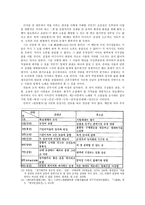 경기체가의 완성형, 관동별곡-9