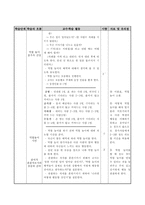 교육학 초등학교 바른생활 수업지도안 1학년 2학기 5단원-2