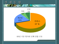 인문과학 헝가리 헝가리 국가개요 헝가리 경제동향 헝가리 시장특성 헝가리 한국과의 관계-12
