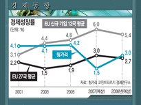 인문과학 헝가리 헝가리 국가개요 헝가리 경제동향 헝가리 시장특성 헝가리 한국과의 관계-15