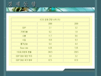 인문과학 헝가리 헝가리 국가개요 헝가리 경제동향 헝가리 시장특성 헝가리 한국과의 관계-16