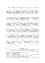 관상에 대하여 관상 연구 ★ 관상 고찰-6