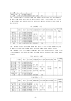 관상에 대하여 관상 연구 ★ 관상 고찰-7