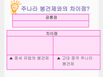 유럽 세계의 형성 봉건 사회와 로마 가톨릭 교회 수업지도안 봉건 사회와 로마 가톨릭 교회 수업지도안 봉건 사회와 로마 가톨릭 교회 학습지도안 봉건 사회와 로마 가톨릭 교회 수업모형-6