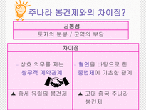 유럽 세계의 형성 봉건 사회와 로마 가톨릭 교회 수업지도안 봉건 사회와 로마 가톨릭 교회 수업지도안 봉건 사회와 로마 가톨릭 교회 학습지도안 봉건 사회와 로마 가톨릭 교회 수업모형-7