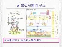 유럽 세계의 형성 봉건 사회와 로마 가톨릭 교회 수업지도안 봉건 사회와 로마 가톨릭 교회 수업지도안 봉건 사회와 로마 가톨릭 교회 학습지도안 봉건 사회와 로마 가톨릭 교회 수업모형-13