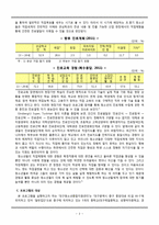청소년 진로 교육 프로그램-2